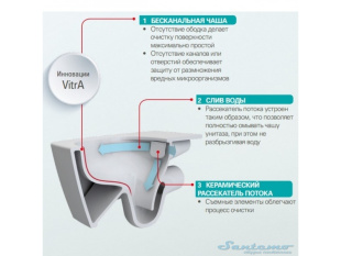 Унитаз подвесной Vitra Shift Rim-ex с сиденьем микролифт (7742B003-0075+91-003-009)