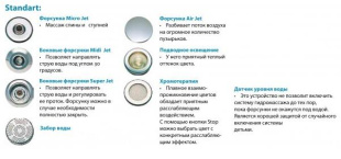 Гидромассажная Ванна Ravak  Rosa  150x105 (Левая)